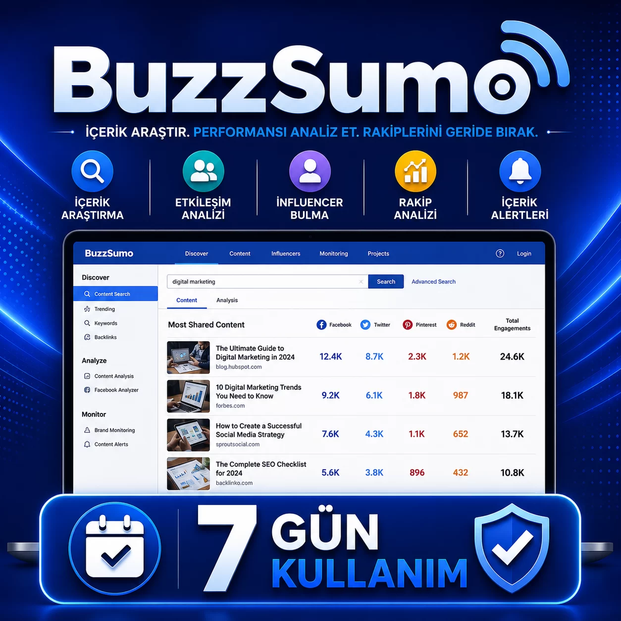 BuzzSumo dijital lisans görseli